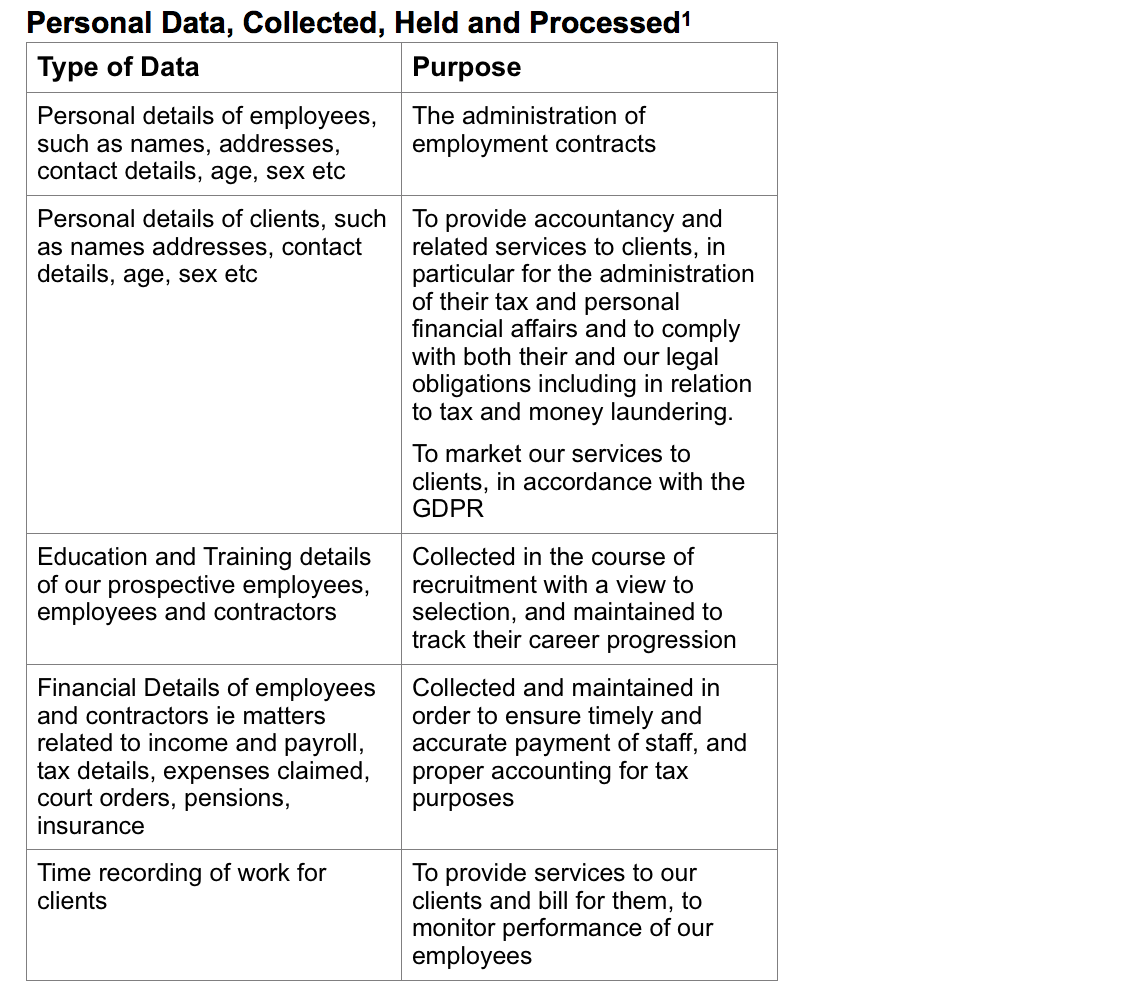 Data Protection Laws